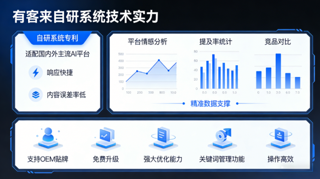 潮州星际AI-GEO对比同行有什么优势？正规AI优化服务商差异化对比